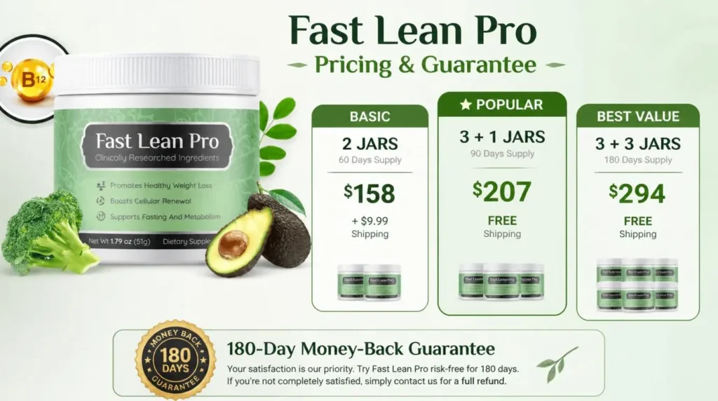 Fast Lean Pro Pricing and Guarantee