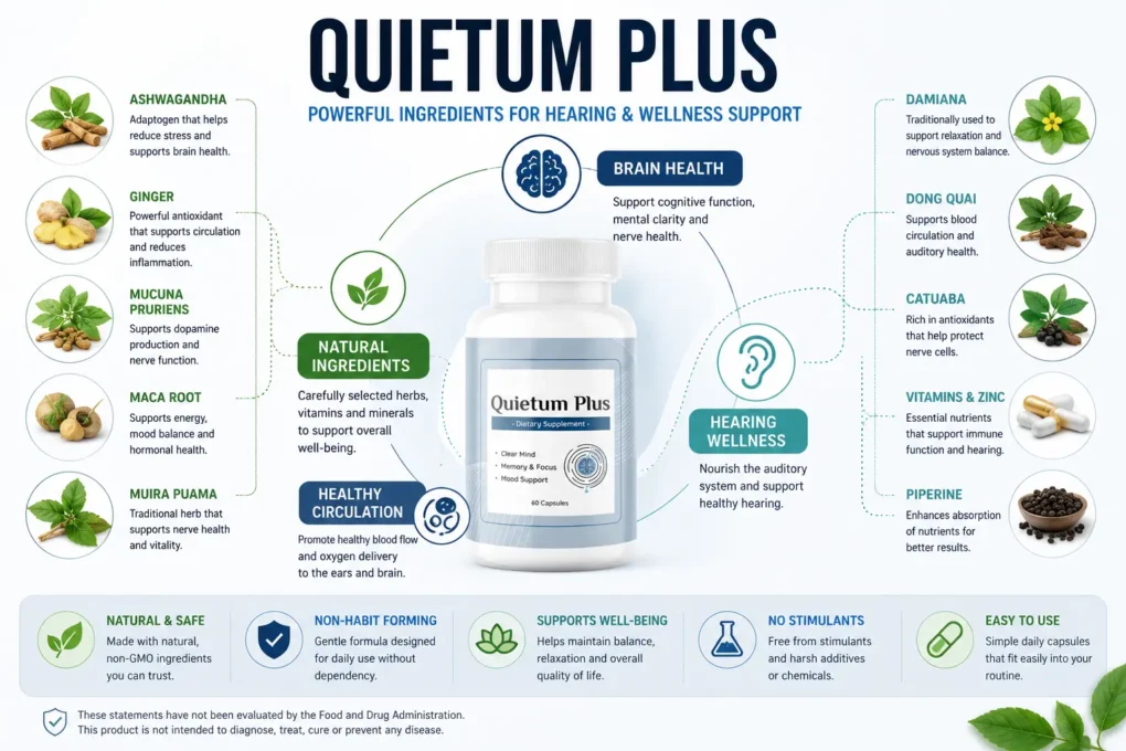 hearing support supplement ingredients infographic